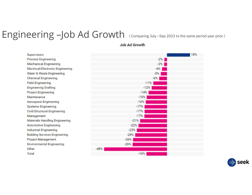 SEEK Engineering Report Job Ad Growth 2023.pdf